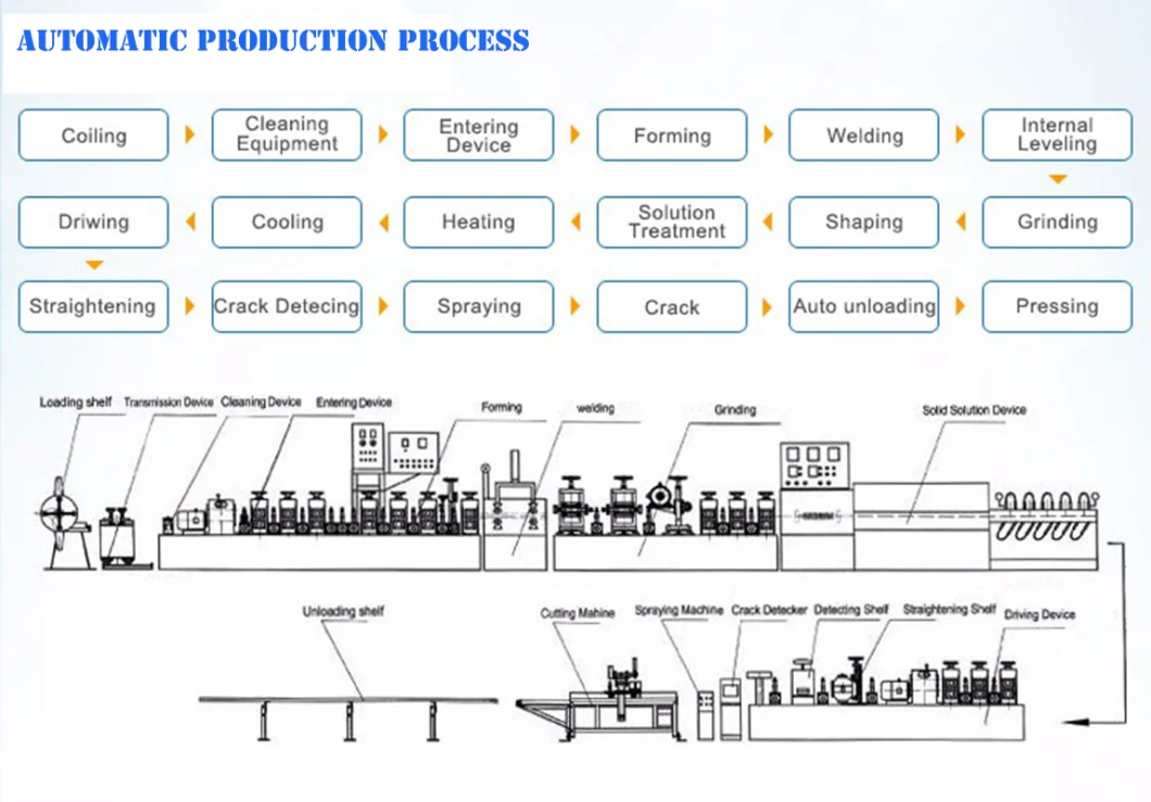 Fluid Pipe Making Machine Extrusion Electrofusion Welding Machine Ss Pipe Ss Drain Pipe Extrusion Machine